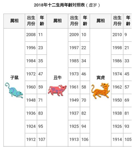 60年屬什麼|生肖、歲次、年代歸類對照 – 民國元年 至 民國120年 